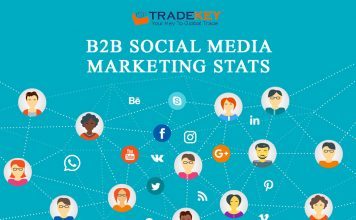 B2B Social Media Marketing Stats