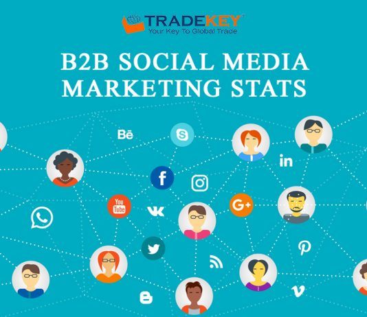 B2B Social Media Marketing Stats