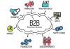 10 Most Promising B2B Marketplace Platforms In China